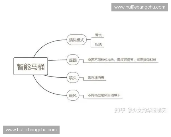 掌握智能马桶清洗方法让家居更卫生更舒适的实用指南 掌握智能马桶清洗方法让家居更卫生更舒适的实用指南