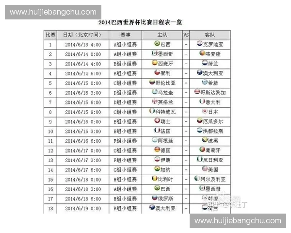 2026年世界杯完整赛程解析:各阶段赛事时间与重要比赛一览 2026年世界杯完整赛程解析:各阶段赛事时间与重要比赛一览